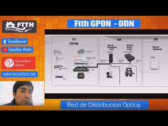 ODN ( Optical Distribution Network ) Red de distribución óptica