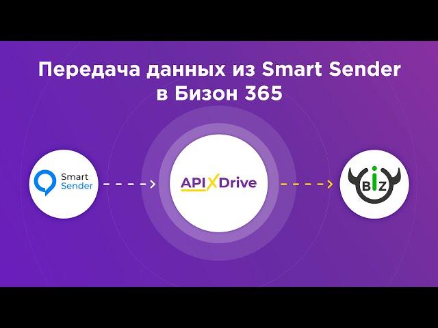 How to set up uploading contacts from Smart Sender to Bizon 365?