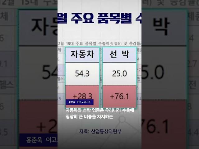 반전의 시기가 온다…전문가가 꼽은 올해 '대형 수출주'는? #JTBC #Shorts