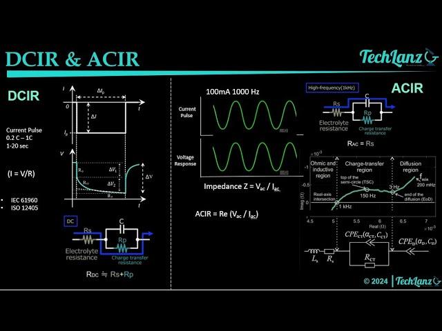 Battery Cell Testing