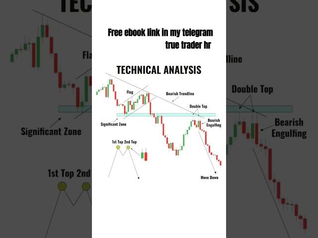 Option || price action || #trading #stockmarket #youtubeshorts #shorts