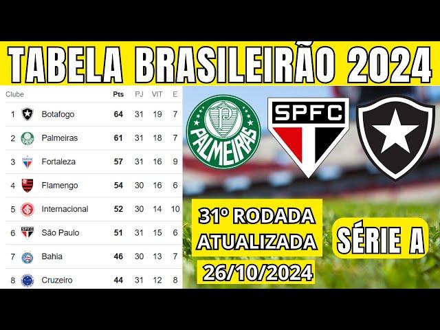 TABELA CLASSIFICAÇÃO DO BRASILEIRÃO 2024 - CAMPEONATO BRASILEIRO HOJE 2024  BRASILEIRÃO 2024 SÉRIE A