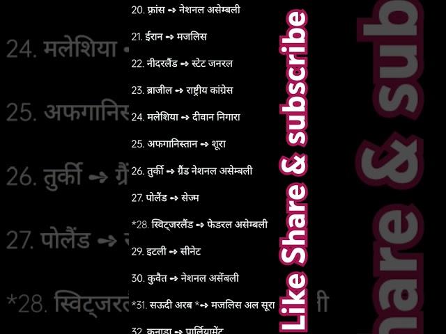 Countries and their capitals|| The gyan adda|| bihar daroga bihar police bpsc tre4& other #gk #quiz