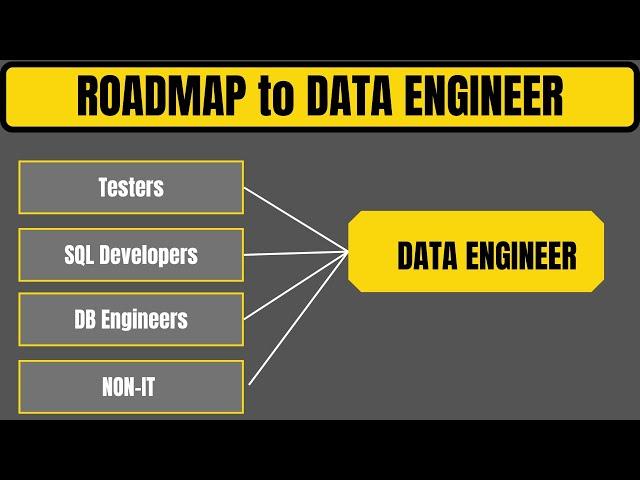 Data Engineering Road Map- How to learn Data Engineering from basics