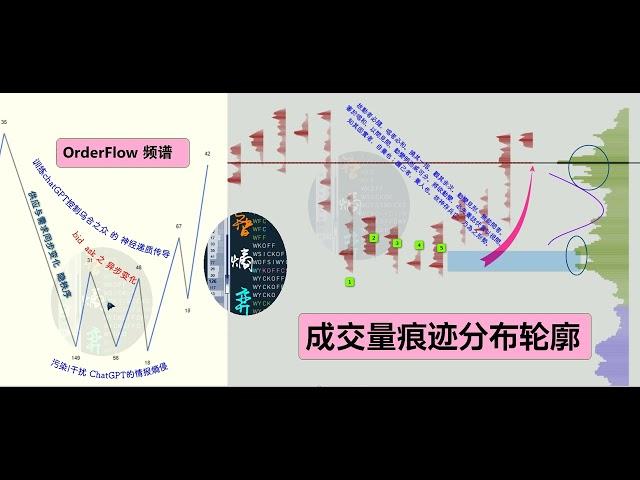 72349 Tick 背后的 OrderFlow 频谱