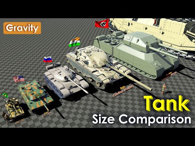 Tanks Size Comparison