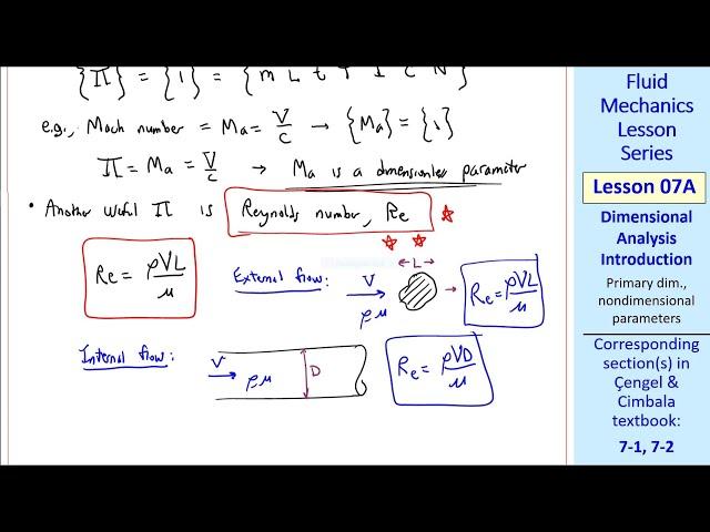 Fluid Mechanics Lesson 07A: Dimensional Analysis Introduction