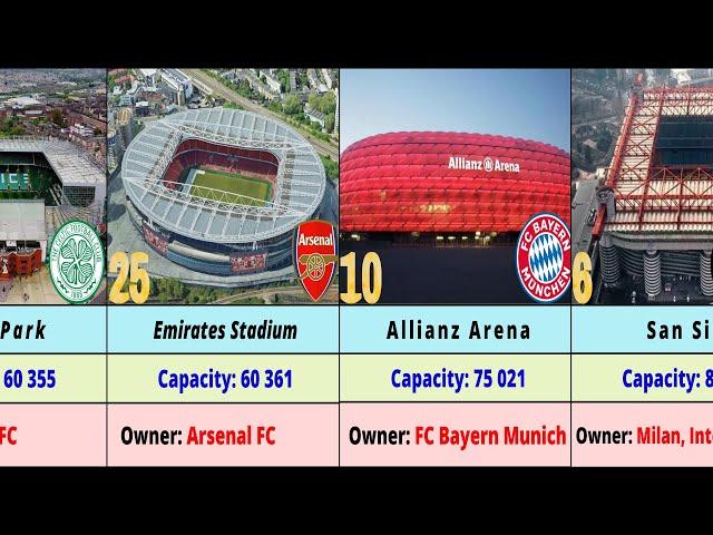 TOP 30 most stadiums in Europe