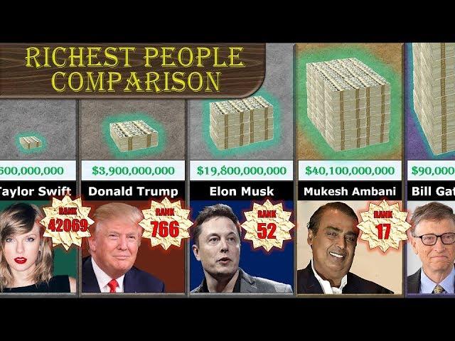 Richest Person Comparison