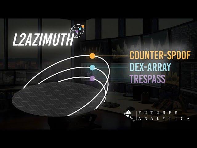 L2Azimuth Testing: Live Market Trades Using Automated Level 2 Scalping