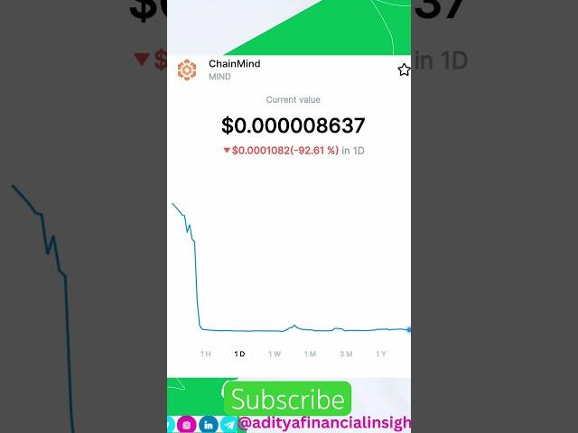 Chain mind new token listed #adityafinancialinsights #trading #crypto #token #web3 #trending #yt