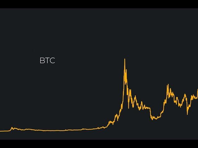 Bitcoin Ethereum Altcoin Kriptopara  3102. Canlı Yayın