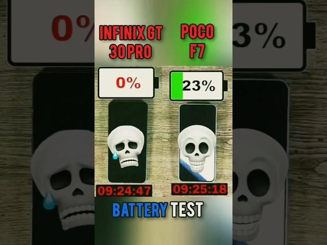 Infinix GT 30 Pro vs POCO F7  Battery Test  | Who Lasts Longer?  #shorts