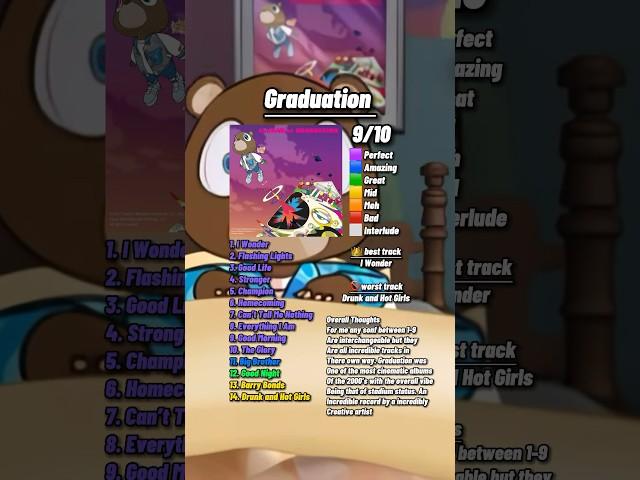 Graduation Review By Kanye West #kanyewest #kanye #graduation #albumreview #trending #rap #music