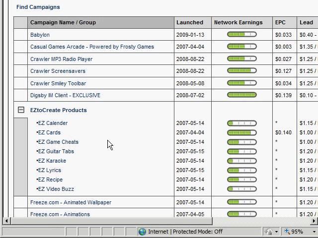 Cost Per Action Marketing For Newbies: Different Types Of CPA Offers