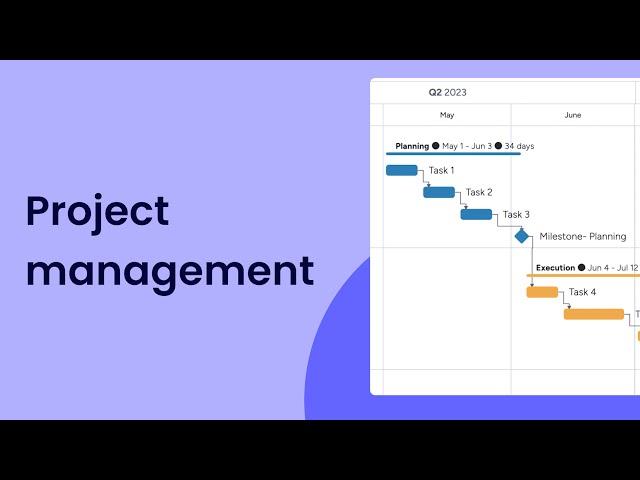 Project management, a quick tutorial | monday.com tutorials