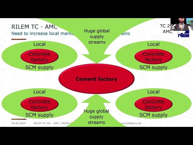 TC presentation by Dr Wolfram Schmidt, TC 291-AMC