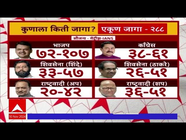 Maharashtra IANS Election Poll | महाराष्ट्रात महाविकास आघाडी आणि महायुतीला किती जागा मिळणार?