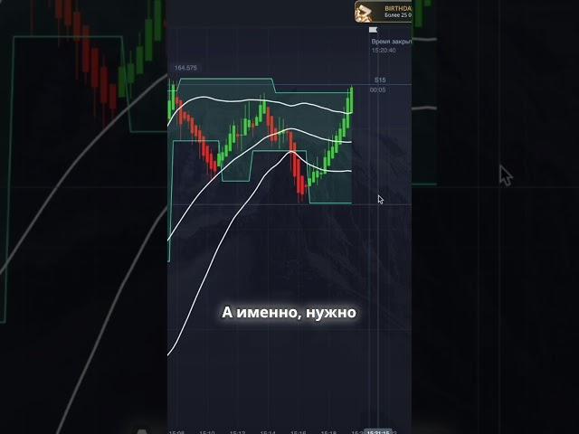 Как добиться успеха в трейдинге #maxprotrading #инвестиции #binaryoptions