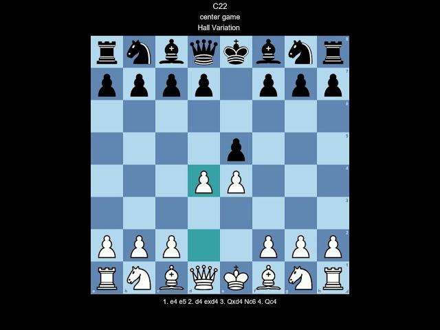 ECO C22 center game, Hall Variation  (White perspective)