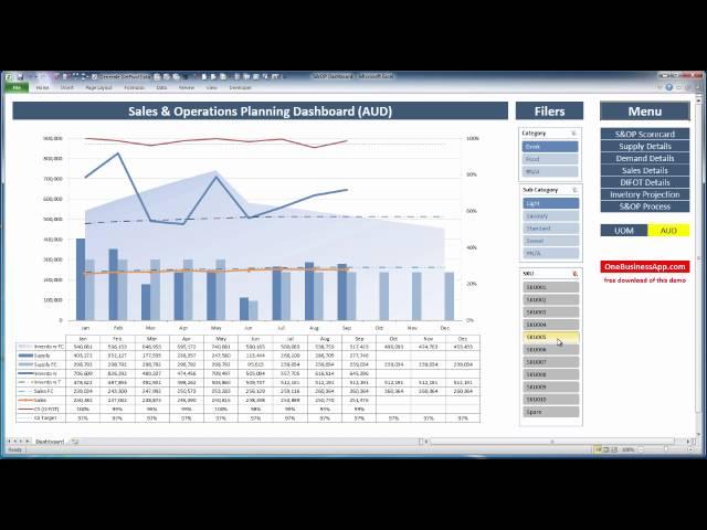 Sales and Operations Planning Dashboard