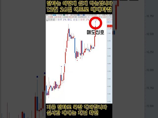 #단타 는 이렇게 쉽게 하는겁니다