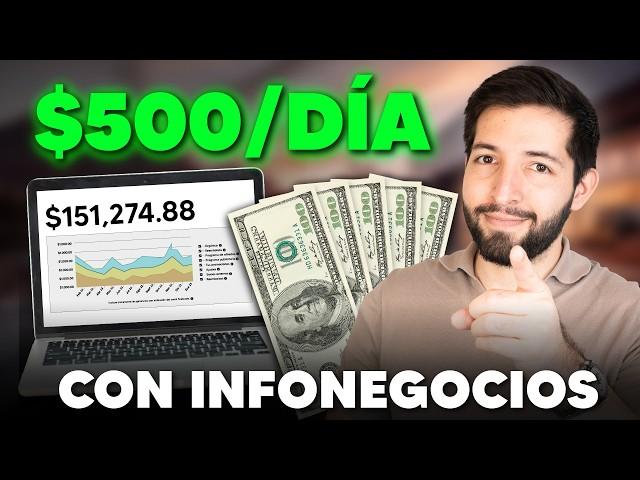 El Mejor Negocio Digital Para Empezar En 2024 (Infonegocios)