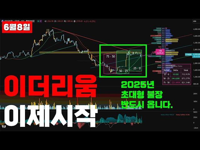 [이더리움 전망] 이더리움 2025년 초대형 불장 이제 시작입니다.