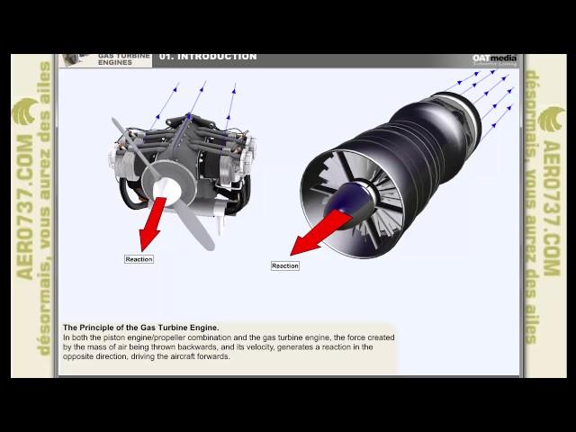 Gaz Turbines Engines : Lesson1-Introduction