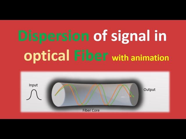 What is Dispersion in optical fiber | dispersion of light | optical fiber | telecom #optical #dwdm