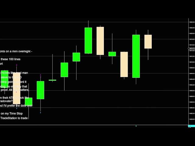 (E207) Live Trading: I PASSED MY EVAL, $2,500 TARGET, 3 WEEKS