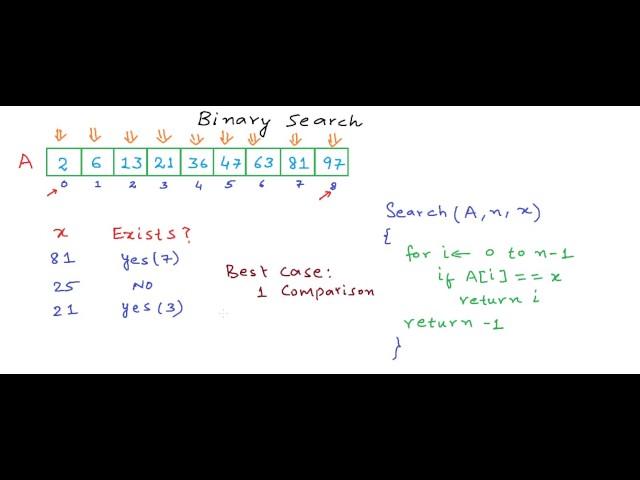 What is binary search