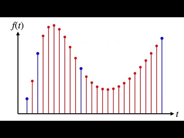 Splines in 5 minutes:  Part 1 -- cubic curves