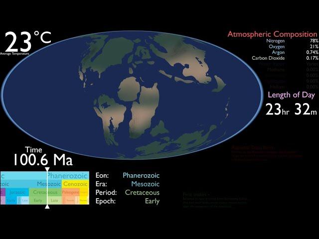 History of the Earth