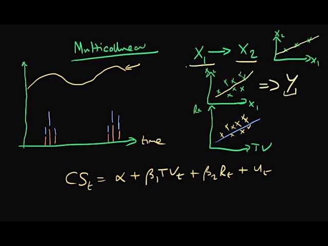 Multicollinearity