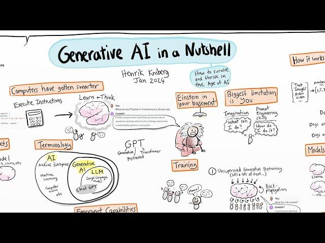 Generative AI in a Nutshell - how to survive and thrive in the age of AI