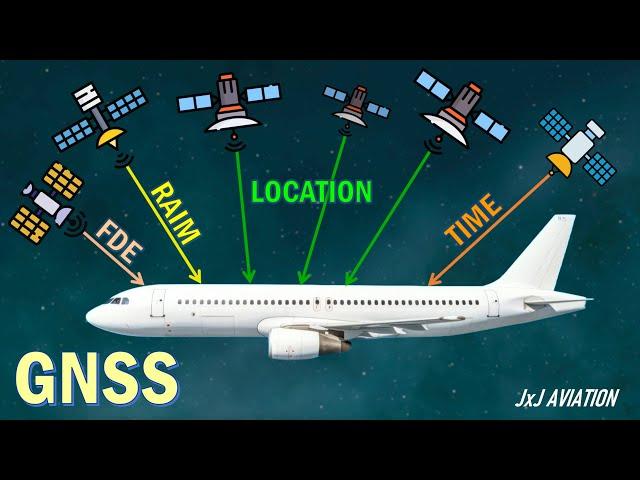 What is Global Navigation Satellite System (GNSS)? | Understanding GPS and Augmentation Systems