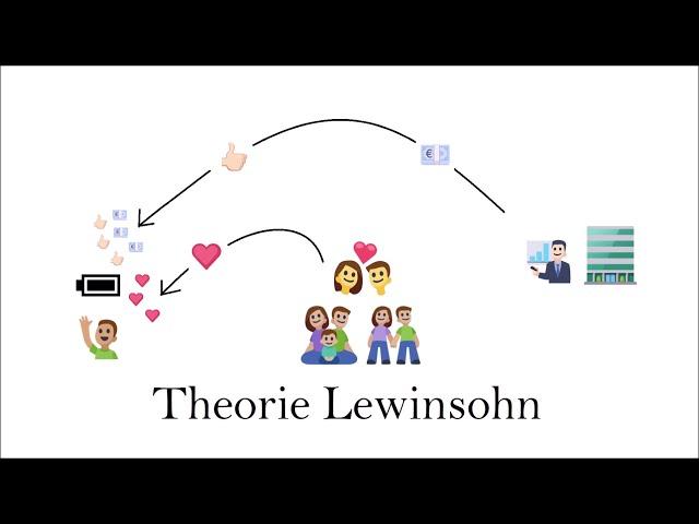 Theorie Lewinsohn (Depression)