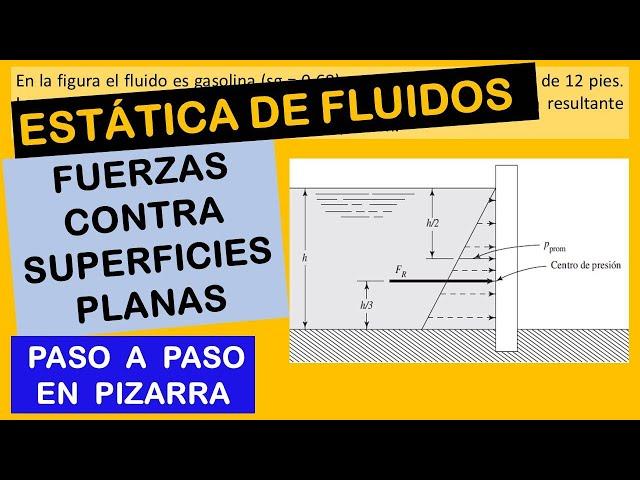 Problema de estática de fluidos - Fuerza sobre una superficie plana (dique)