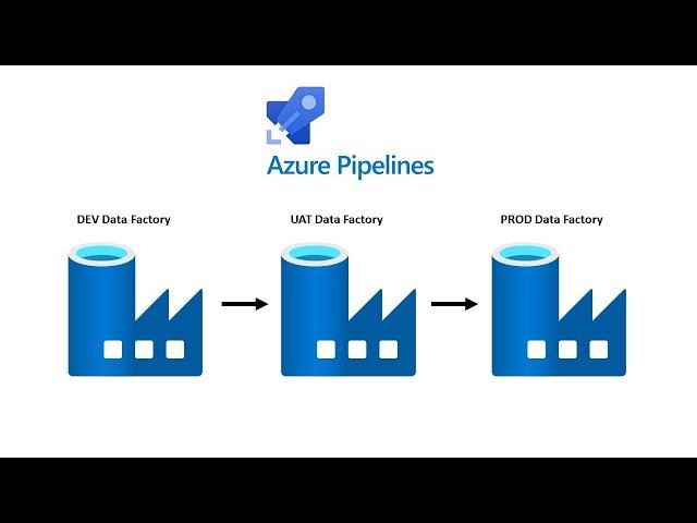 Complete Azure Data Factory CI/CD Process (DEV/UAT/PROD) with Azure Pipelines