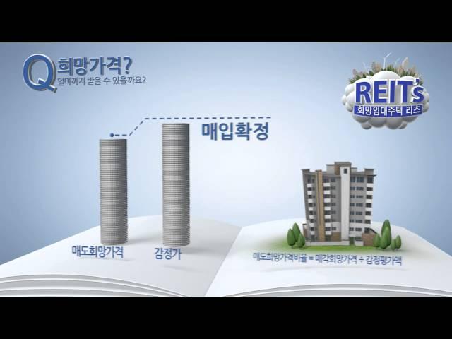 하우스푸어 주택, 리츠가 산다