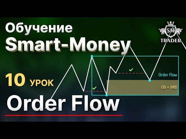 ORDER FLOW в трейдинге. Поток ордеров Смарт Мани | Курс по Smart-Money Трейдинг  Урок #10