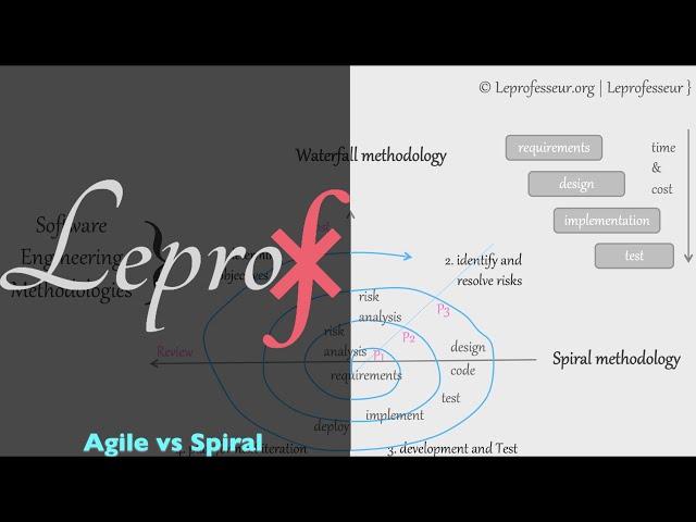 ⨘ } Software Engineering } 007 } Agile vs Spiral } LEPROF }