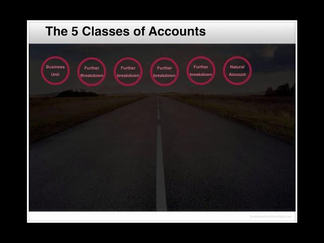 Account Classes | Accounting Fundamentals | Oracle Cloud ERP | Oracle Fusion | TutorAlly