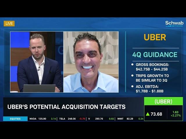 UBER vs TSLA vs Waymo: Who Will Drive the Autonomous Future?