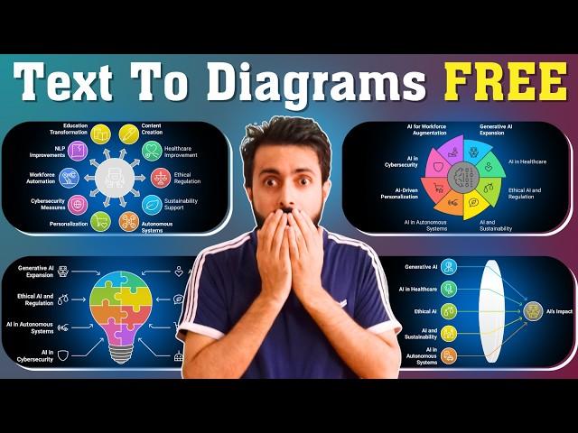 FREE AI Tool for Text to Diagrams and Inforgraphics