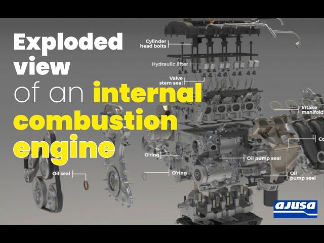 Exploded view of an internal combustion engine | Motor combustión interna explosionado