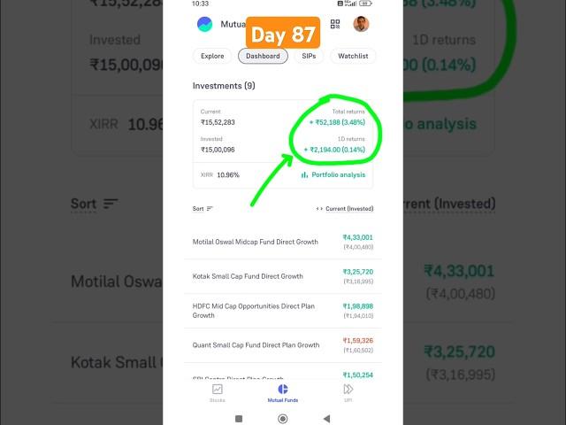 My mutual fund portfolio live revealed day 87 #mymutualfundportfolio #mutualfunds #portfolio #shorts