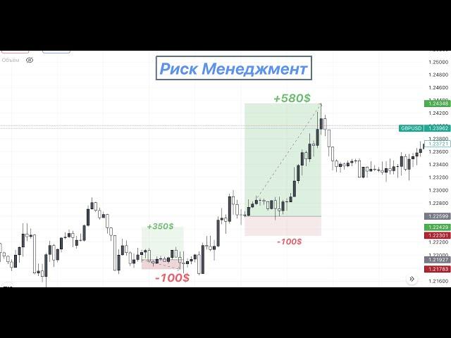 РИСК МЕНЕДЖМЕНТ 1