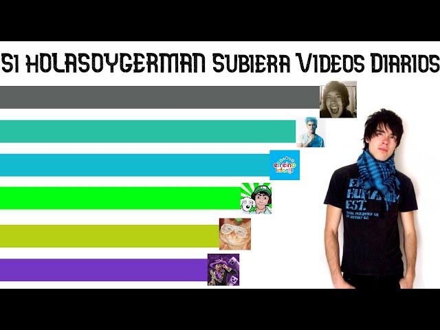 Si holasoygerman subiera videos diarios ( Junio 2021 - 2025 )